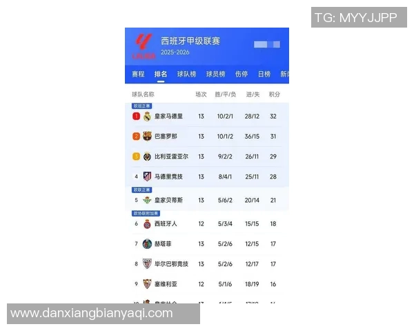 欧洲五大联赛最新积分榜全面解析
