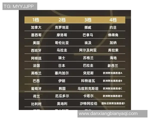 2026年足球世界杯亚洲区资格赛最新积分榜出炉 各队争夺激烈进入关键阶段