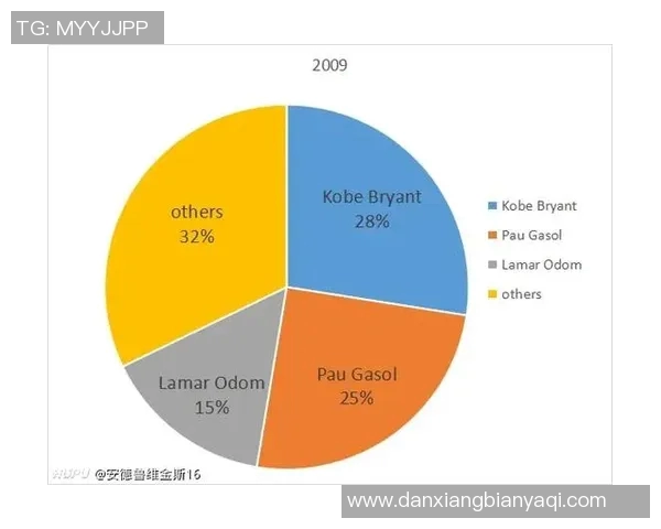 NBA球员季后赛与常规赛表现波动性分析与稳定性比较研究